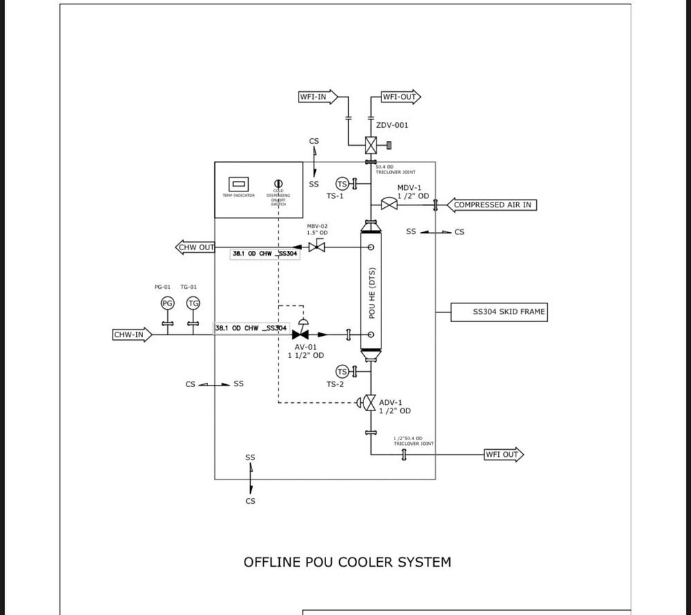P&ID — Offline POU Cooler System